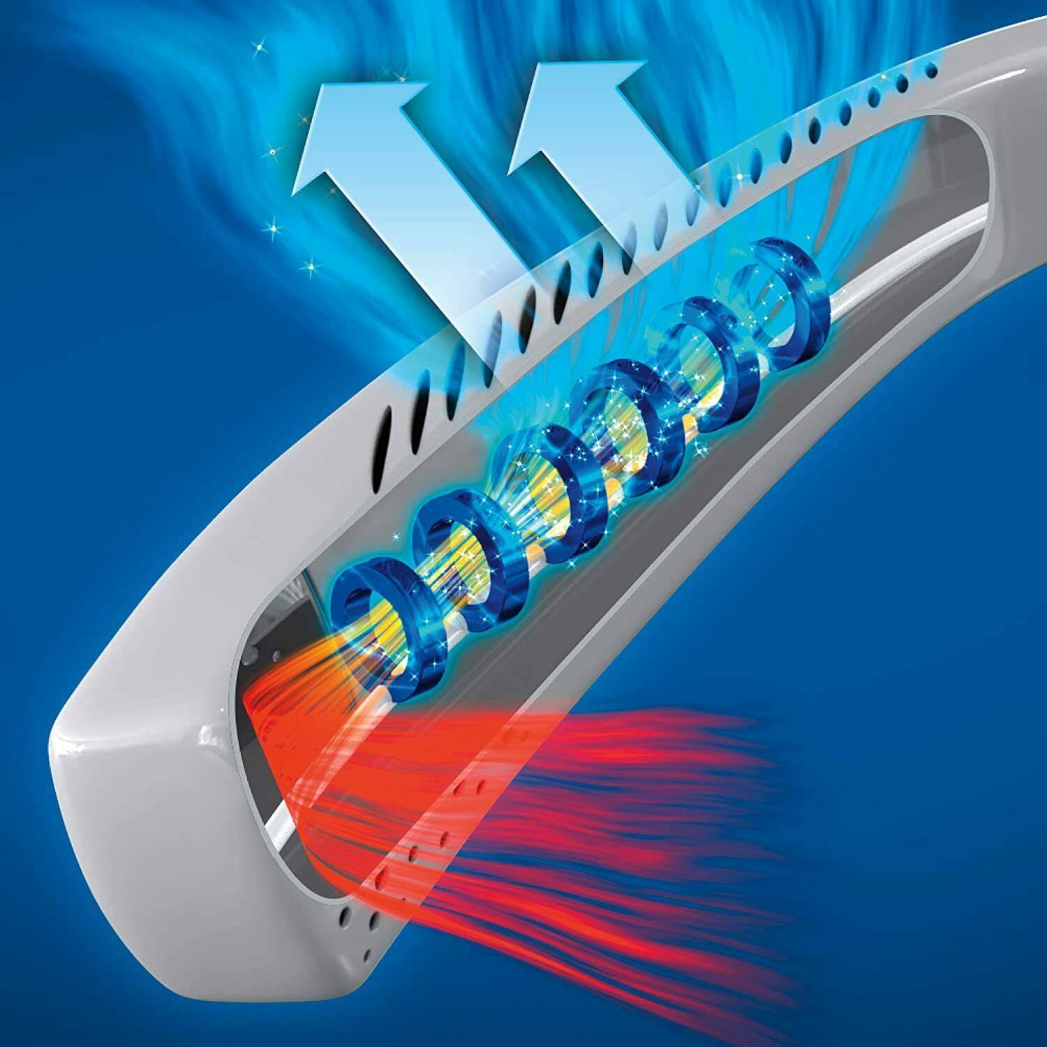nyakventilátor (4)