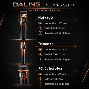 Daling DL-9308 3 az 1-ben grooming szett digitális kijelzővel – hajvágó, trimmer és borotva készlet (BBD) - 4. kép