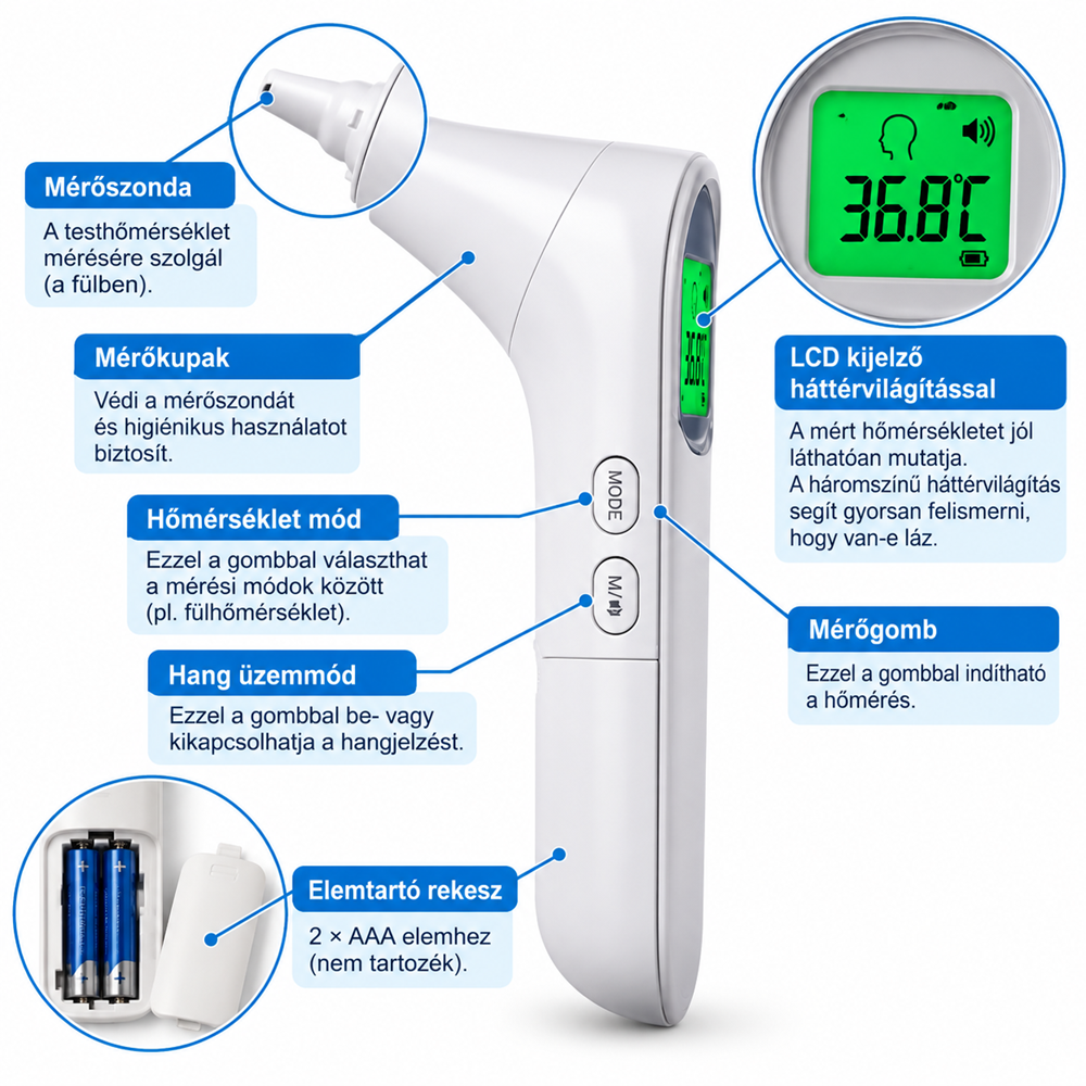 Grundig digitális infravörös hőmérő – érintésmentes (EDC)2